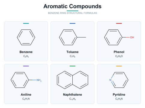 Aromatic compounds benzene ring structural formulas chart