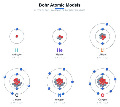 Bohr atomic models electron shell diagrams of elements