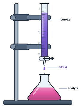 Titration laboratory setup with burette stand and conical flask