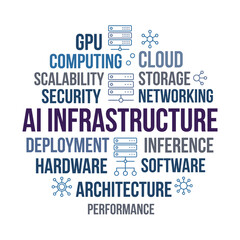 Obraz premium AI infrastructure word cloud with server and networking terms 