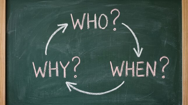 Chalkboard with Who Why and When questions connected by circular arrows representing brainstorming, strategy and decision making process