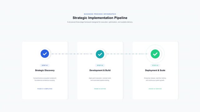 Animated three step process infographic with check mark icons, motion graphic footage.