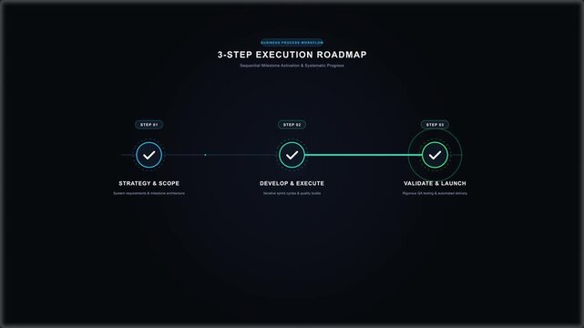 Animated 3 step infographic process with check mark icons, loop footage on dark background