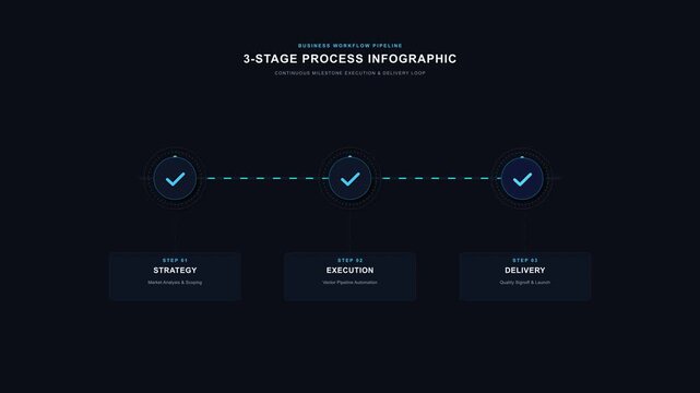 3 step process infographic animation checkmark icons motion graphic on dark background