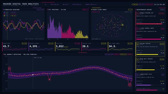 Explore a vibrant 4K analytics dashboard featuring machine performance metrics with a synthwave palette, showcasing real-time data visualizations and AI-driven insights.