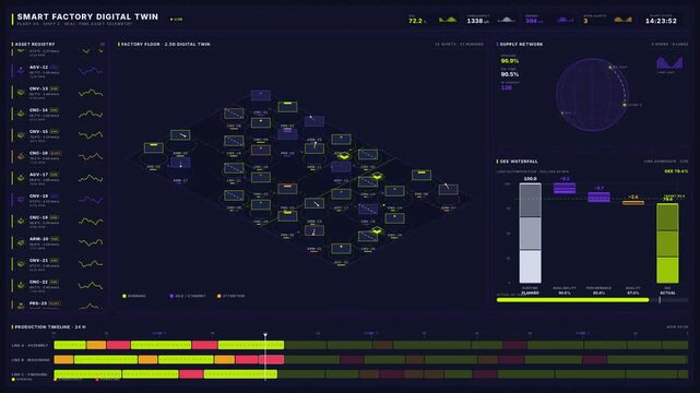 Explore a high-tech smart factory digital twin dashboard featuring a 2.5D factory floor map with animated machine status icons and real-time performance charts in vibrant colors.