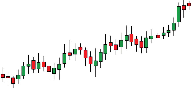 Candlestick Stock Market Chart Showing Upward Trend and Price Movement in a Financial Trading Session.
