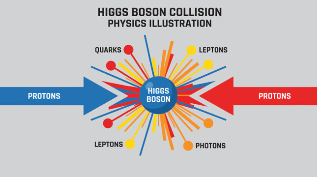 Higgs Boson Particle Collision Physics Illustration