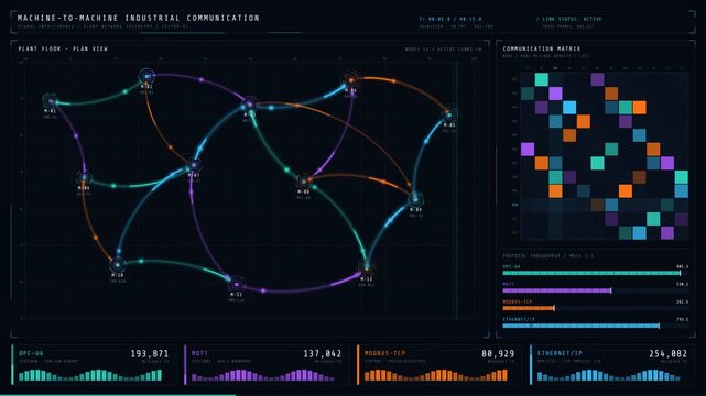 Visual representation of machine-to-machine industrial communication on a dark-mode network map, featuring animated data channels and a real-time communication matrix.