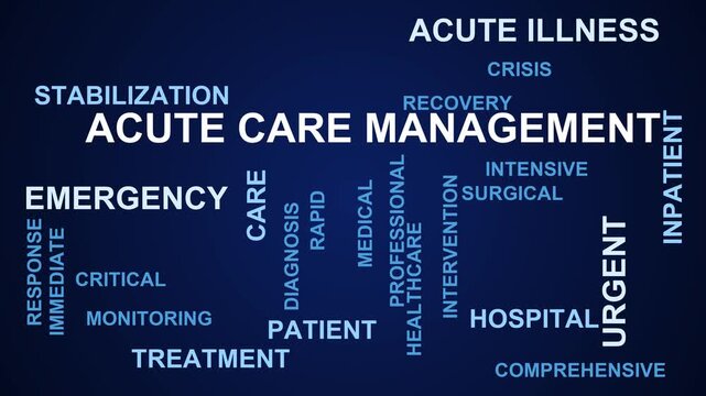 Acute Care Management Word Cloud