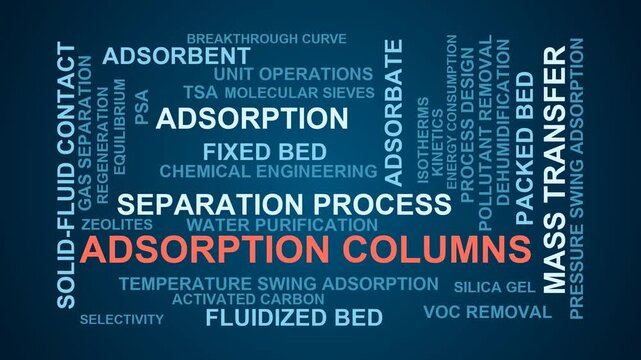 Adsorption Columns Word Cloud