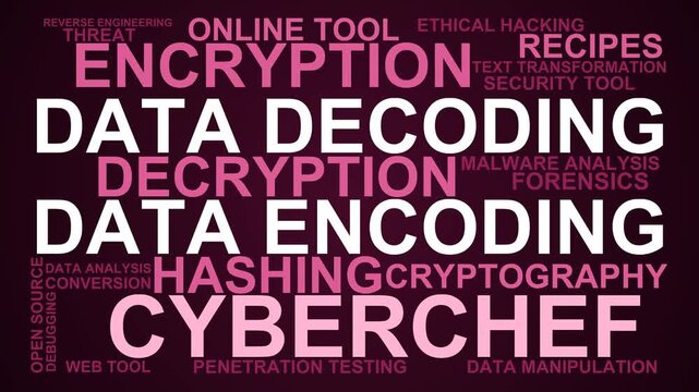 Cyberchef Word Cloud