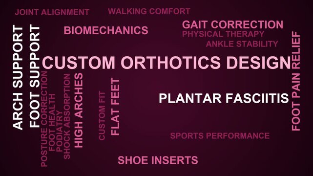 Custom Orthotics Design Word Cloud
