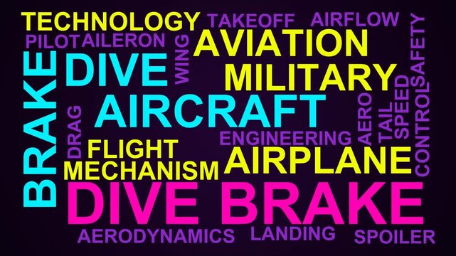 Dive Brake Word Cloud