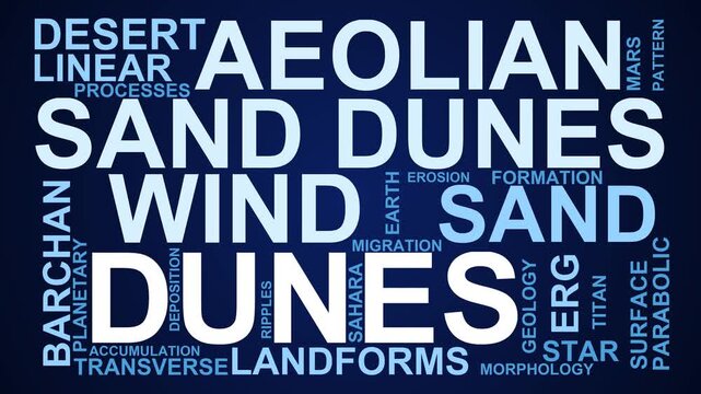 Dunes Word Cloud