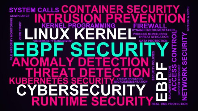 Ebpf Security Word Cloud
