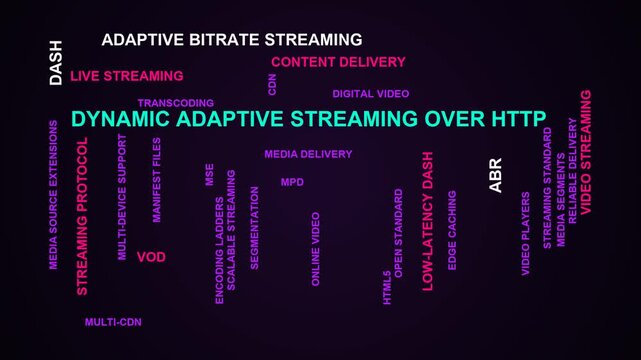 Dynamic Adaptive Streaming Over Http Word Cloud