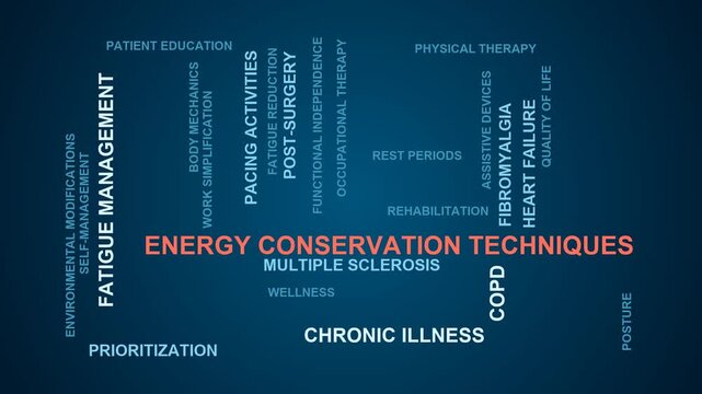 Energy Conservation Techniques Word Cloud