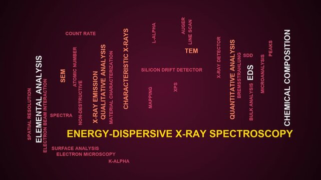 Energy-Dispersive X-Ray Spectroscopy Word Cloud