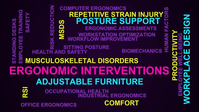 Ergonomic Interventions Word Cloud