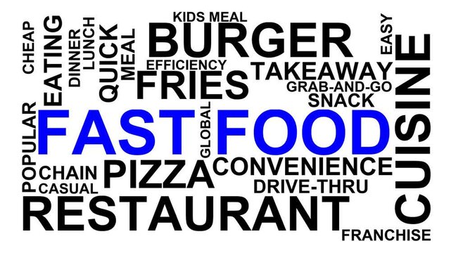 Fast Food Word Cloud