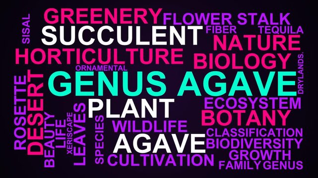 Genus Agave Word Cloud