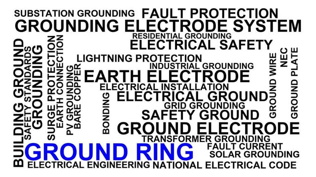 Ground Ring Word Cloud