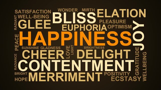 Happiness Word Cloud