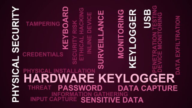 Hardware Keylogger Word Cloud