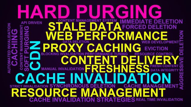 Hard Purging Word Cloud