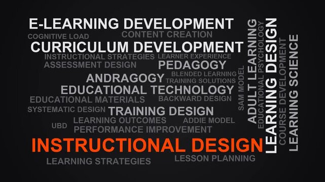 Instructional Design Word Cloud