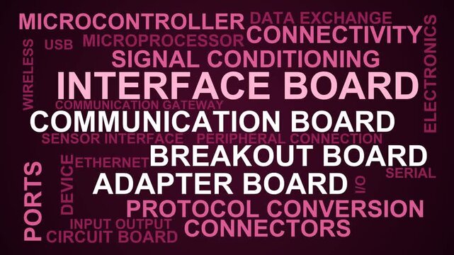 Interface Board Word Cloud