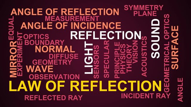Law Of Reflection Word Cloud