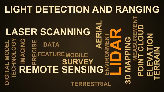 Lidar Word Cloud