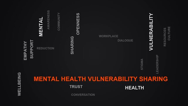 Mental Health Vulnerability Sharing Word Cloud