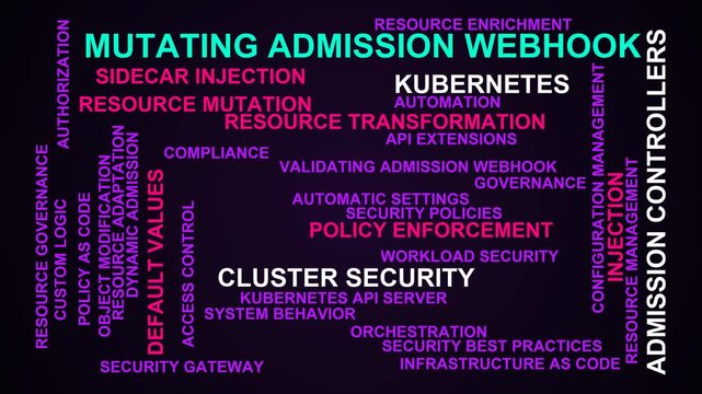 Mutating Admission Webhook Word Cloud
