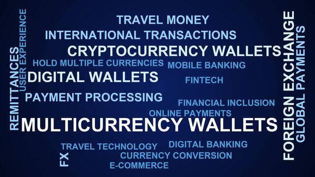 Multicurrency Wallets Word Cloud