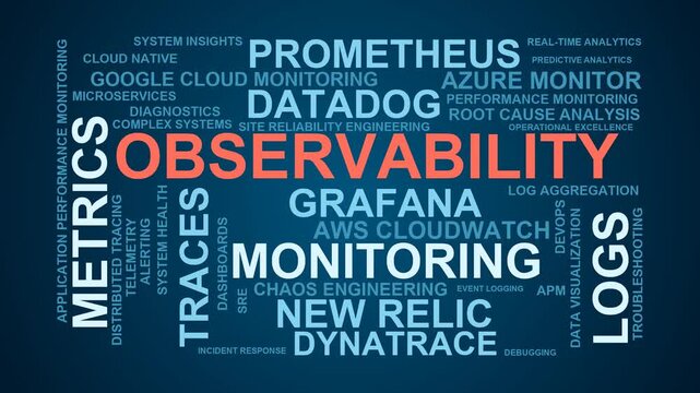 Observability Word Cloud