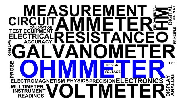 Ohm Meter Word Cloud