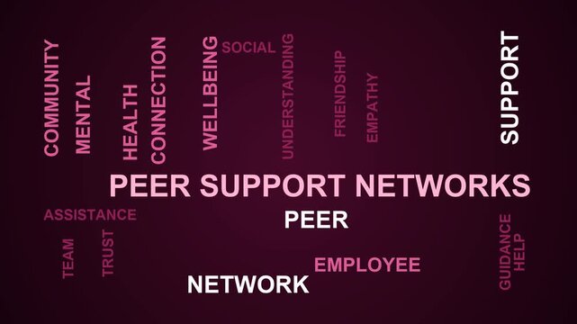 Peer Support Networks Word Cloud