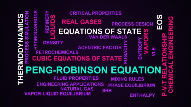 Peng-Robinson Equation Word Cloud