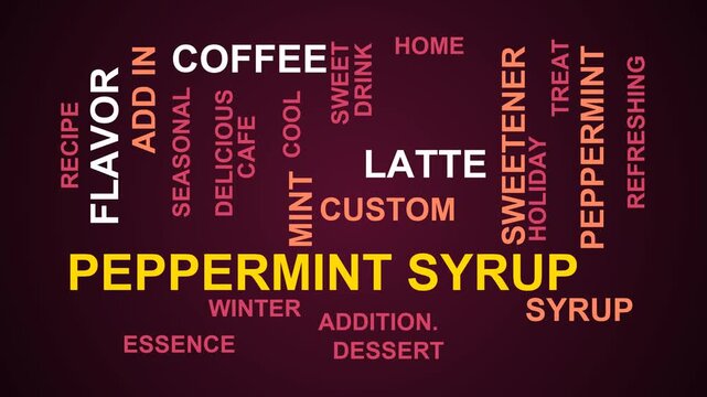 Peppermint Syrup Word Cloud