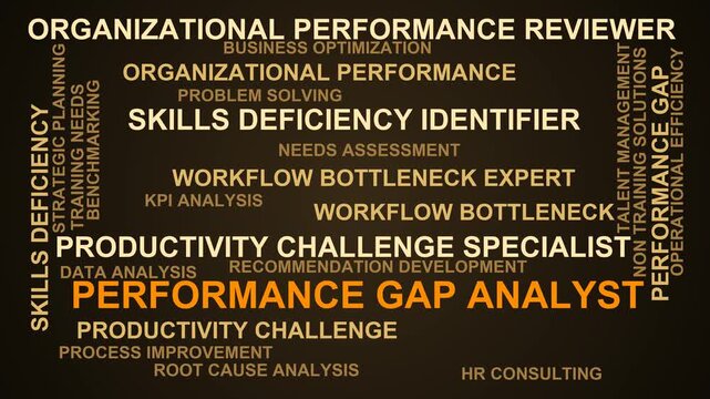 Performance Gap Analyst Word Cloud