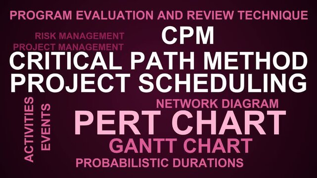 Pert Chart Word Cloud