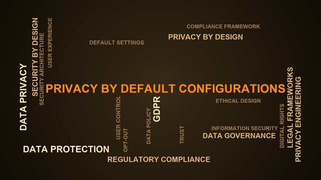 Privacy By Default Configurations Word Cloud