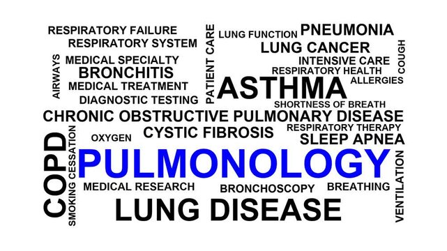 Pulmonology Word Cloud