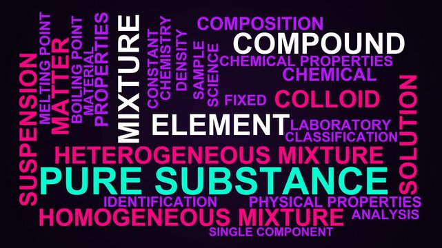 Pure Substance Word Cloud