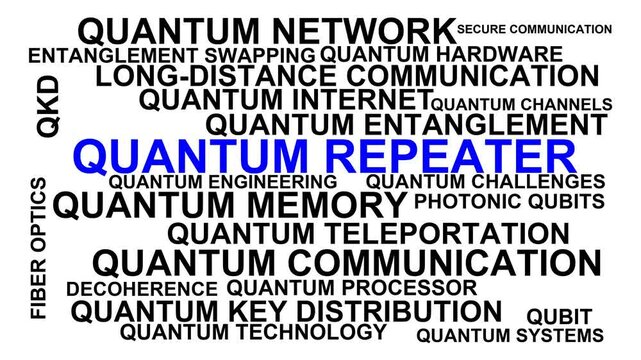 Quantum Repeater Word Cloud