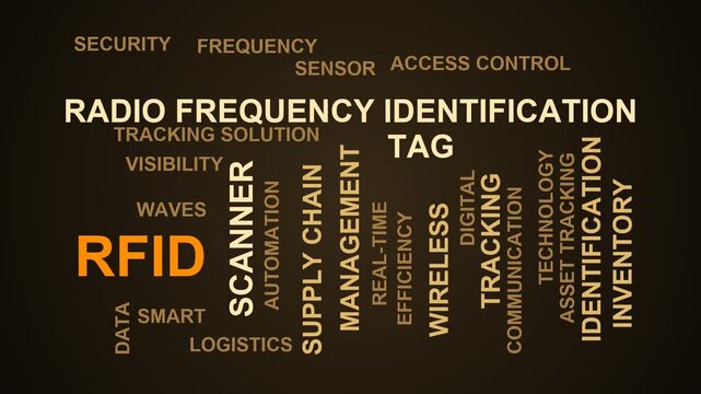 Rfid Word Cloud
