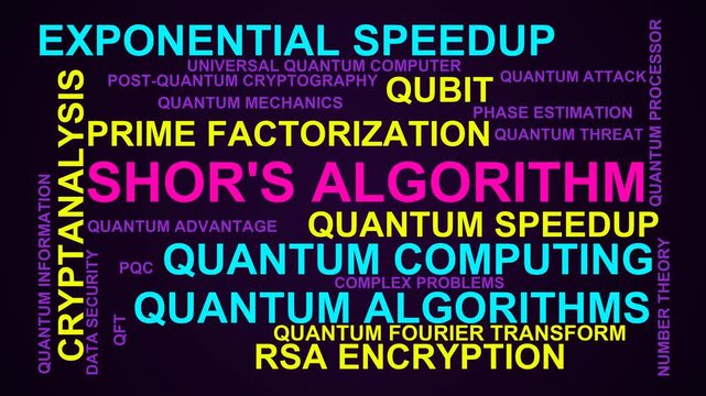 Shor'S Algorithm Word Cloud